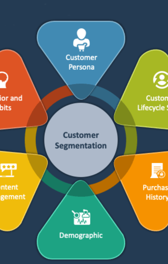 Customer Segmentation