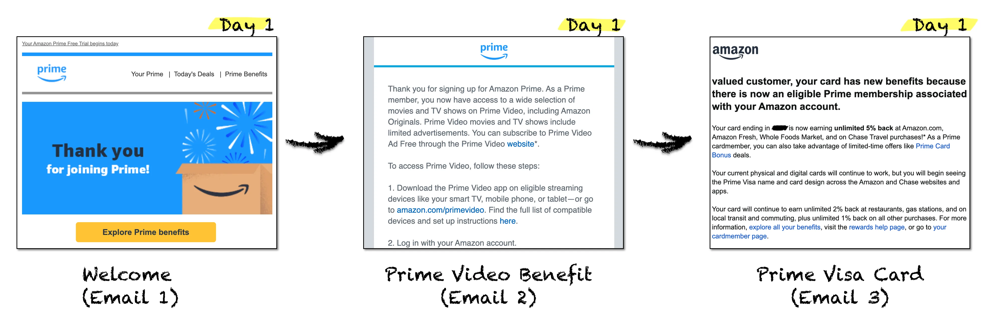 Amazon Prime Customer Emails First 3 Days